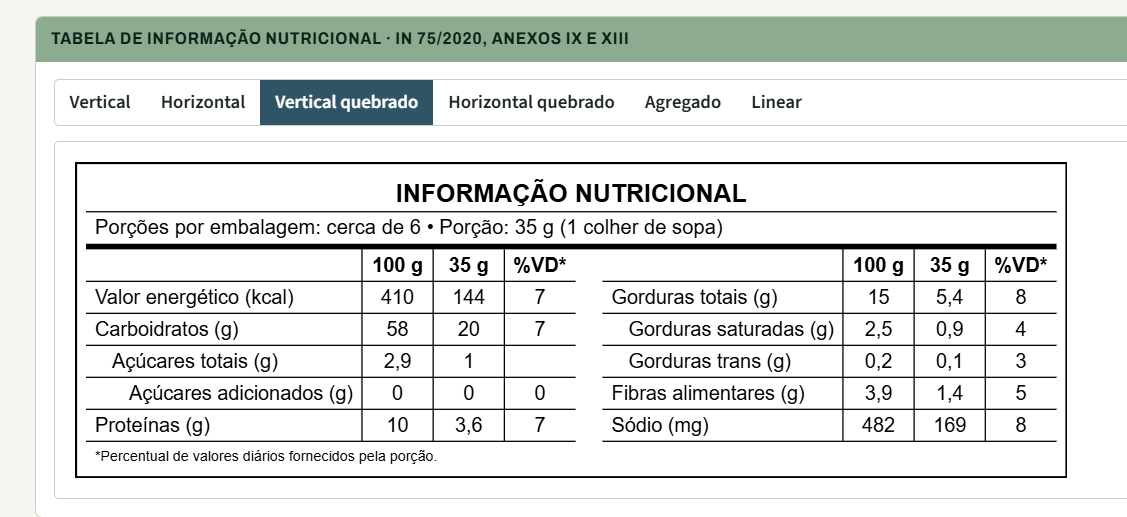 Modelo vertical quebrado da tabela de informação nutricional da IN 75/2020, Anexos IX e XIII, dividido em duas colunas