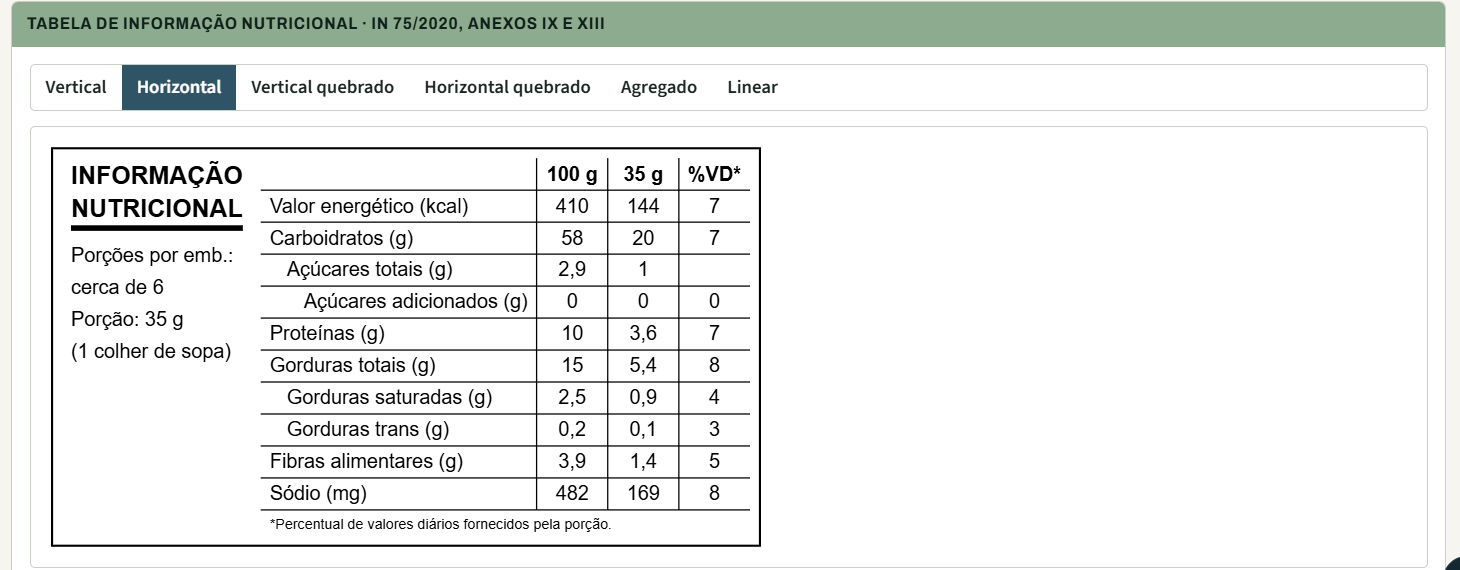 Modelo horizontal da tabela de informação nutricional da IN 75/2020, Anexos IX e XIII, com colunas 100 g, 35 g e %VD