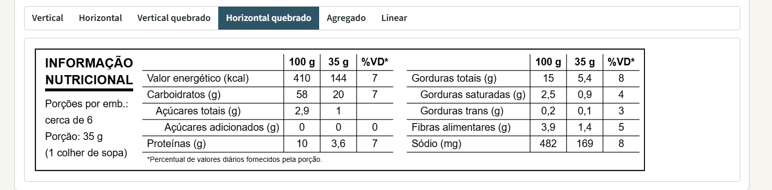 Modelo horizontal quebrado da tabela de informação nutricional da IN 75/2020, Anexos IX e XIII, em duas colunas